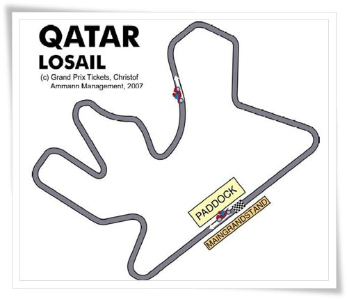 pistas de formula 1